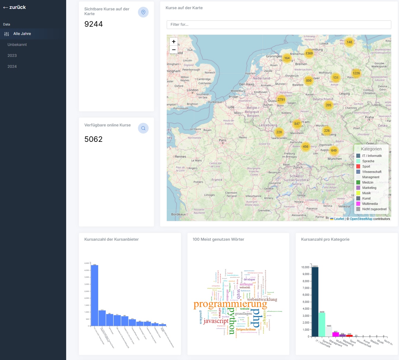 Data Mining/Visualization Website featured image